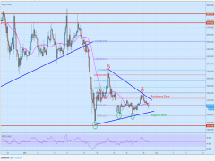 Bitcoin cash price analysis: is BCHUSD forming a crucial bottom?