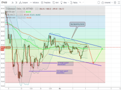 Ethereum price analysis - new descending channel