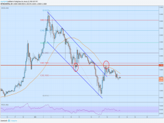 Ripple price XRPUSD facing crucial resistance