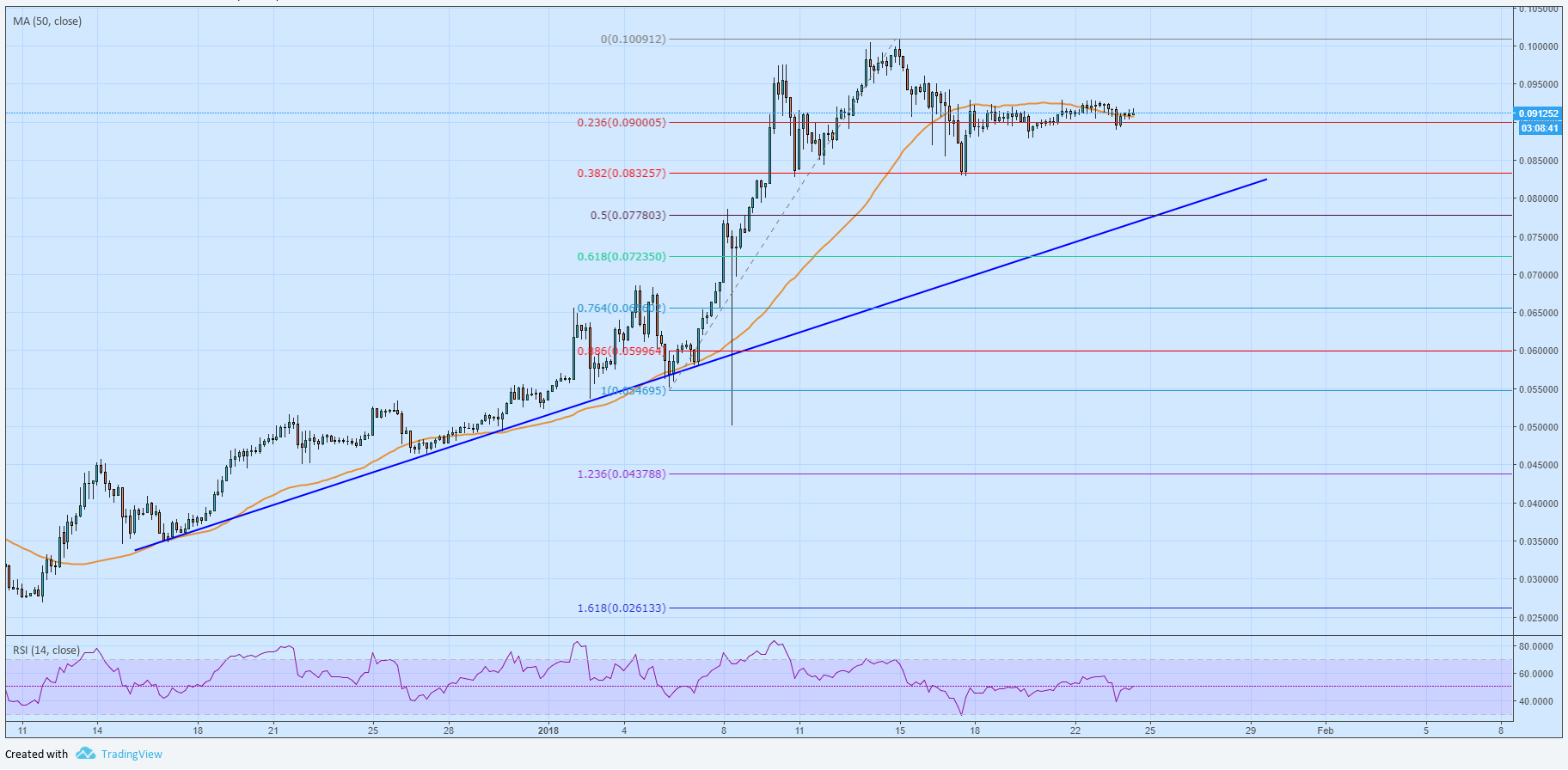 ETH/BTC Ether price versus bitcoin