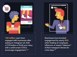 Infographic about Instagram marketing